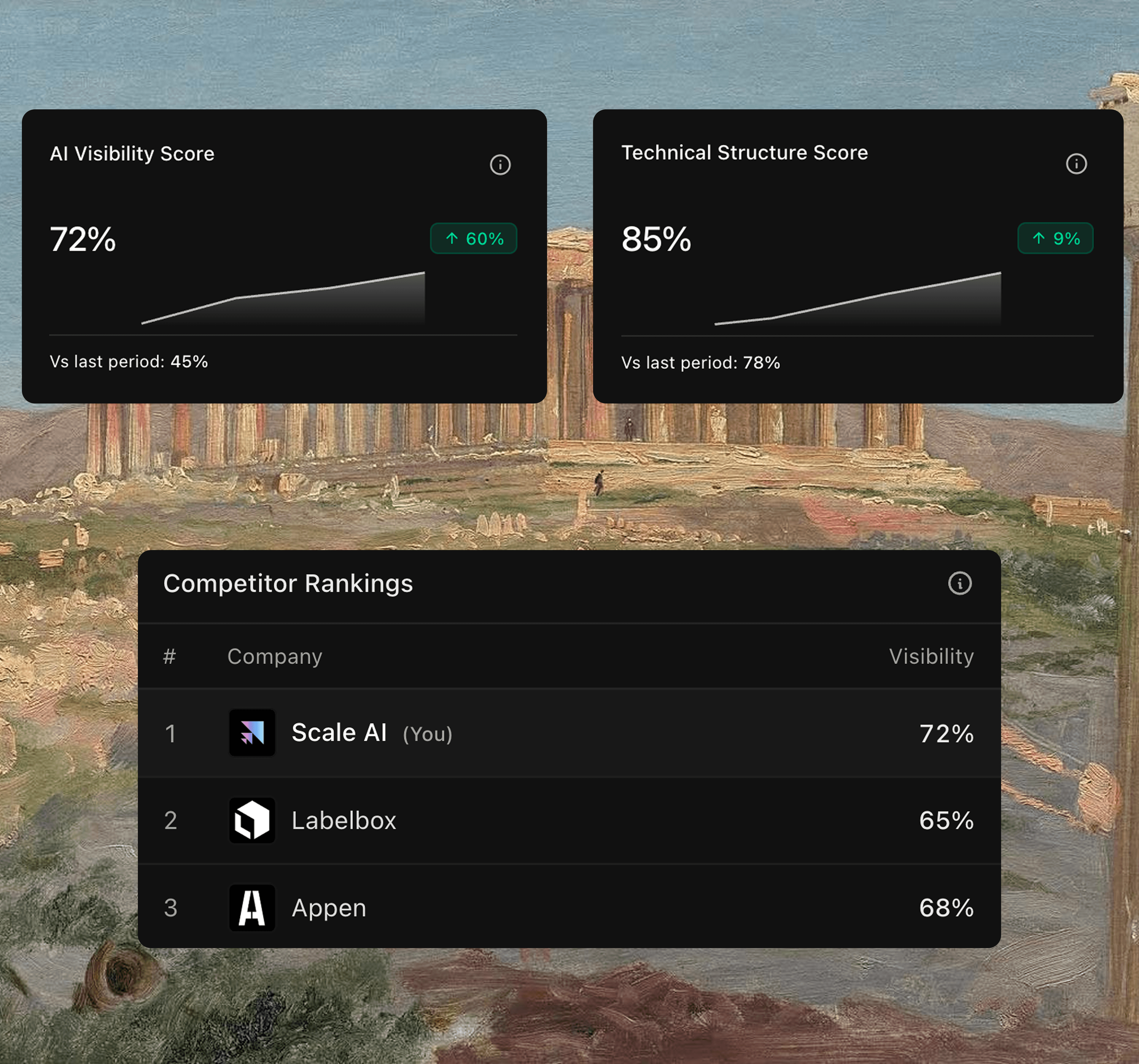 See what AI thinks of you